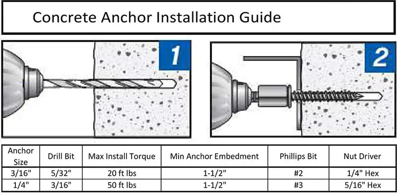 Concrete Anchor Installetion Guide